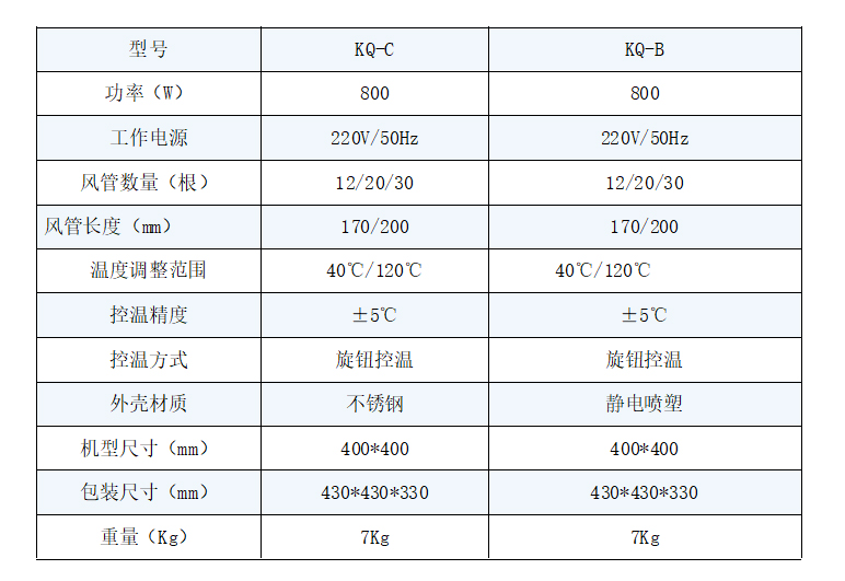 KQ-B喷塑气流烘干器(图2)