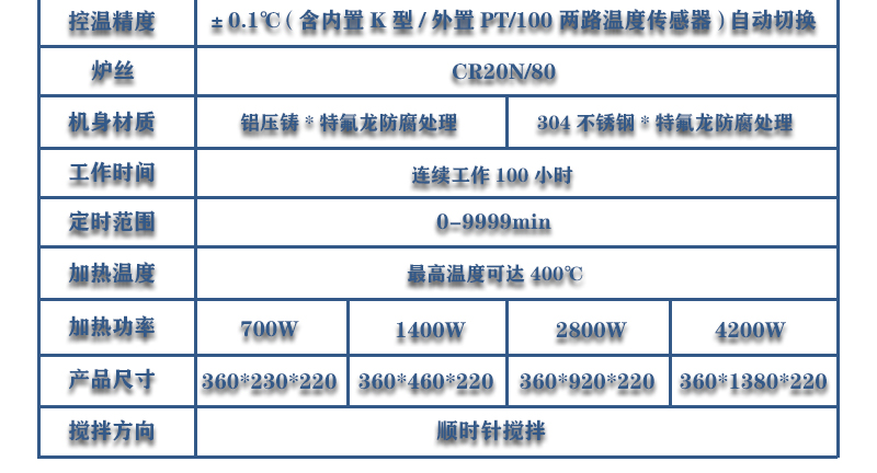 ZNCL-DG*1L智能数显磁力搅拌器(图22)