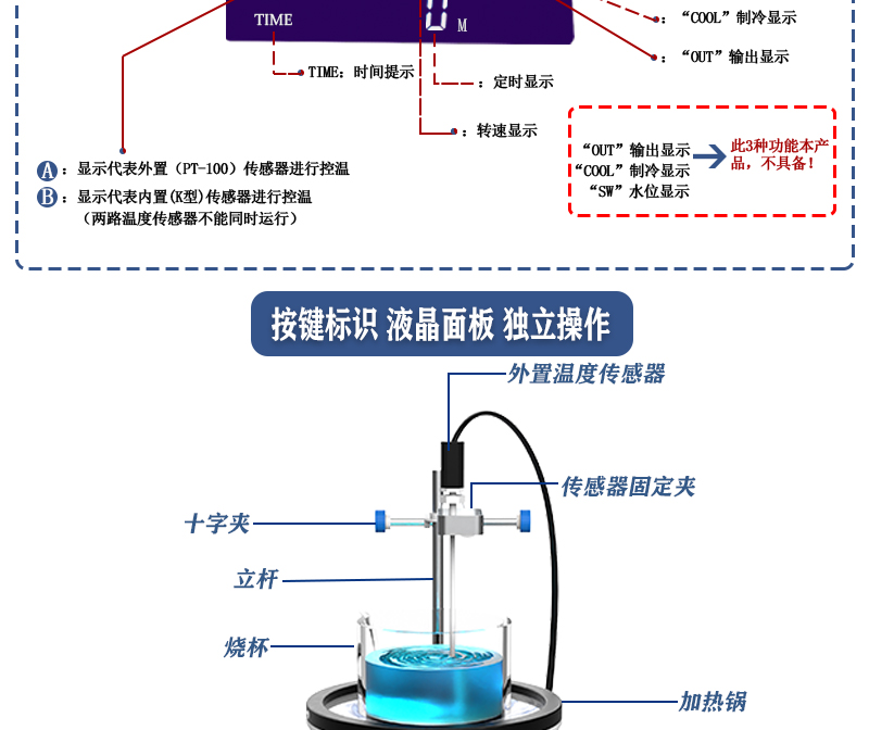 2工位 ZNCL-DG*3L智能数显磁力搅拌器(图8)