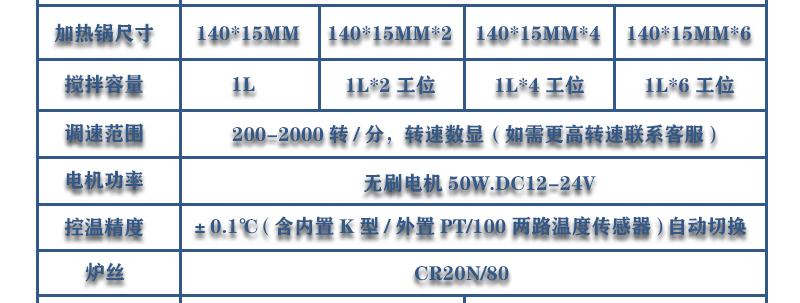 ZNCL-BS陶瓷不锈钢磁力搅拌器加热板(图13)