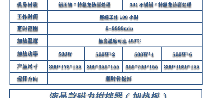 ZNCL-BS陶瓷不锈钢磁力搅拌器加热板(图14)
