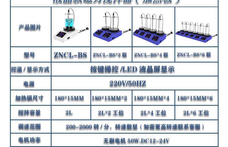 ZNCL-BS陶瓷不锈钢磁力搅拌器加热板(图15)