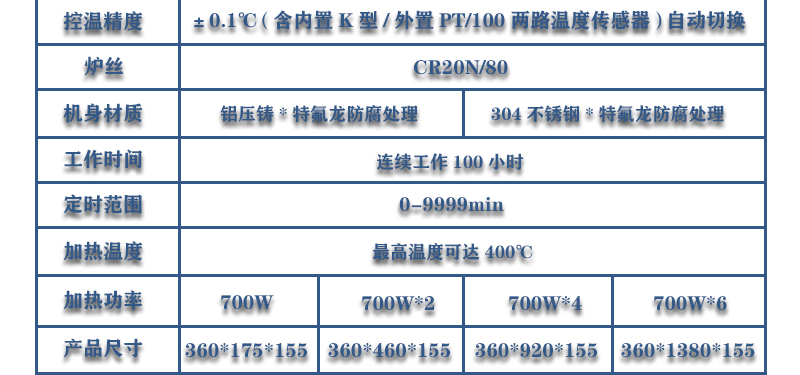 ZNCL-BS陶瓷不锈钢磁力搅拌器加热板(图16)