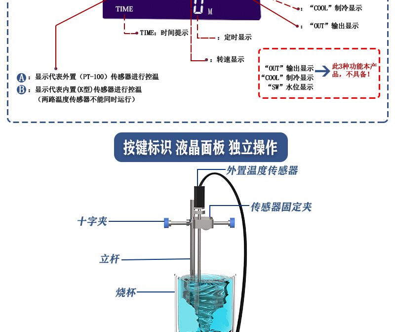 4工位 ZNCL-BS*140MM特氟龙磁力搅拌器加热板(图8)