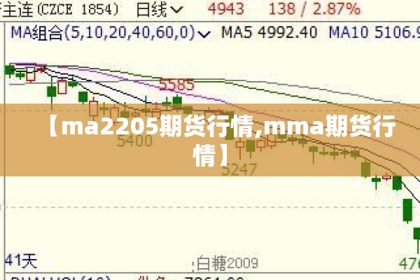 【ma2205期货行情,mma期货行情】
