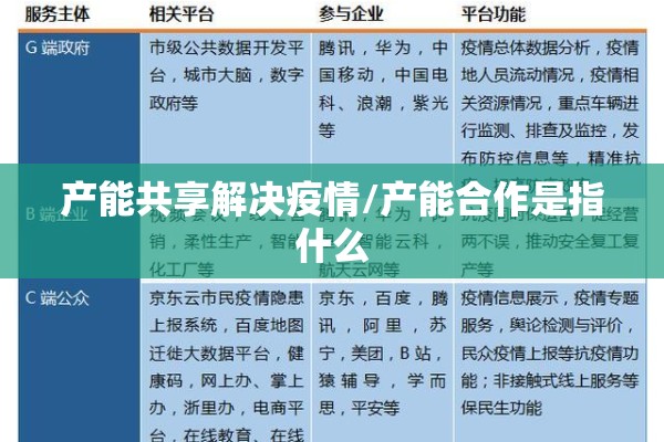 产能共享解决疫情/产能合作是指什么 产能共享解决疫情/产能合作是指什么