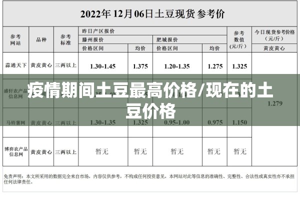 疫情期间土豆最高价格/现在的土豆价格