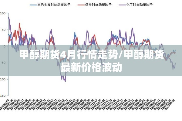 甲醇期货4月行情走势/甲醇期货最新价格波动