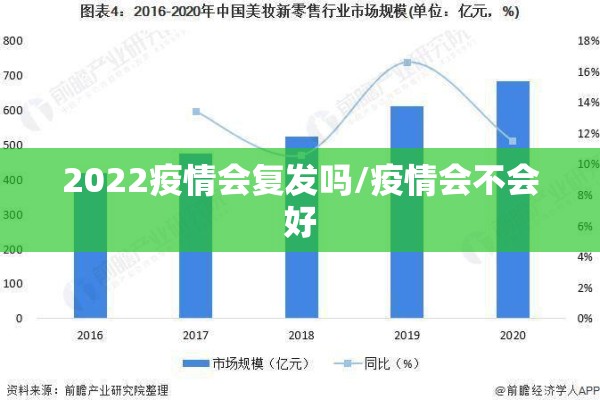 2022疫情会复发吗/疫情会不会好