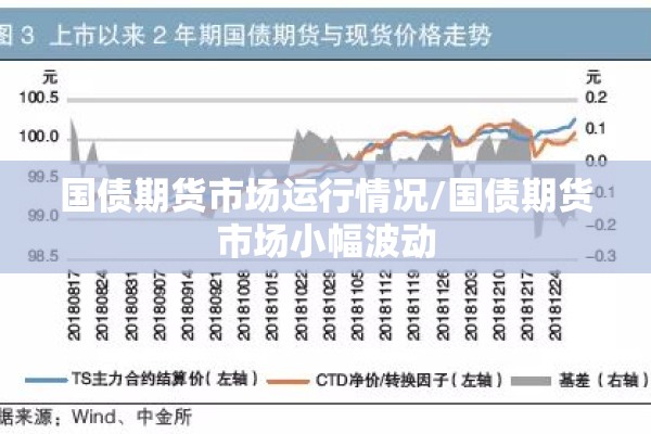国债期货市场运行情况/国债期货市场小幅波动