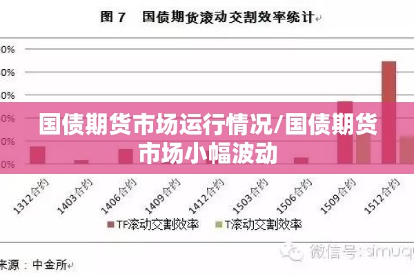 国债期货市场运行情况/国债期货市场小幅波动 国债期货市场运行情况/国债期货市场小幅波动