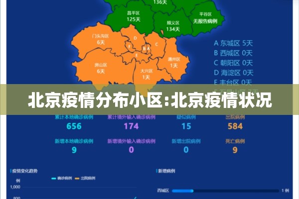 北京疫情分布小区:北京疫情状况 北京疫情分布小区:北京疫情状况