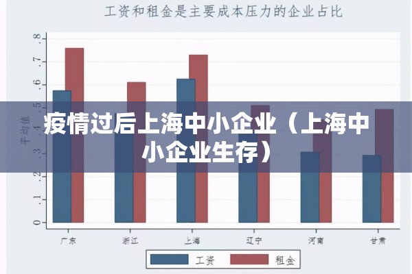 疫情过后上海中小企业(上海中小企业生存) 疫情过后上海中小企业(上海中小企业生存)