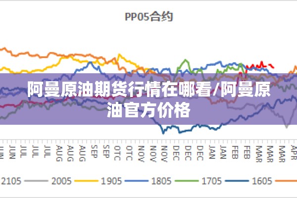 阿曼原油期货行情在哪看/阿曼原油官方价格