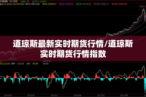道琼斯最新实时期货行情/道琼斯实时期货行情指数