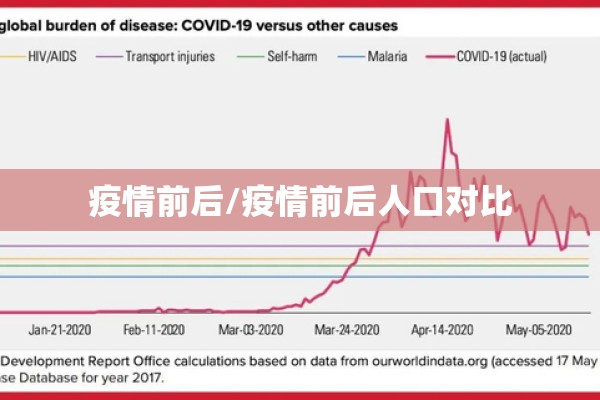 疫情前后/疫情前后人口对比 疫情前后/疫情前后人口对比