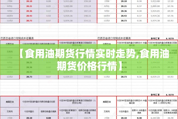 【食用油期货行情实时走势,食用油期货价格行情】