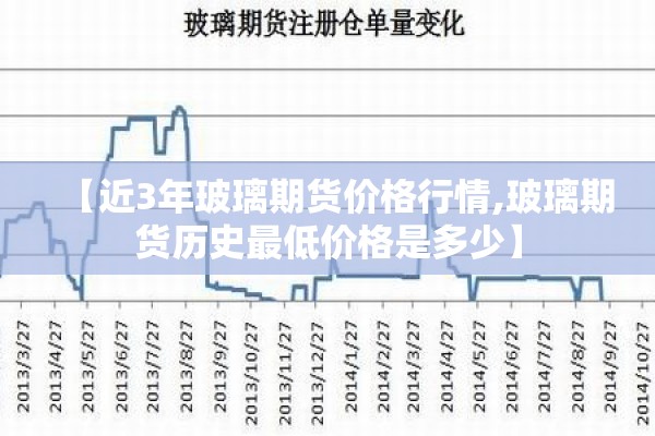【近3年玻璃期货价格行情,玻璃期货历史最低价格是多少】