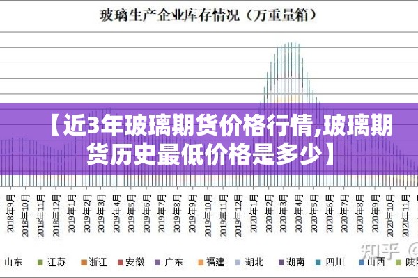【近3年玻璃期货价格行情,玻璃期货历史最低价格是多少】