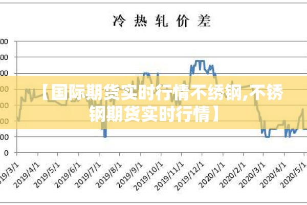 【国际期货实时行情不绣钢,不锈钢期货实时行情】