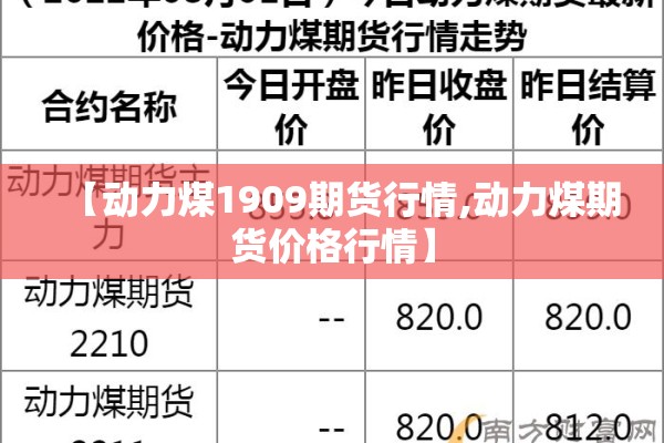 【动力煤1909期货行情,动力煤期货价格行情】 【动力煤1909期货行情,动力煤期货价格行情】