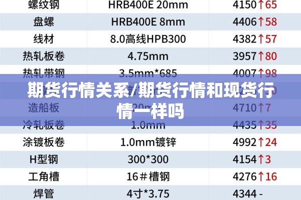 期货行情关系/期货行情和现货行情一样吗