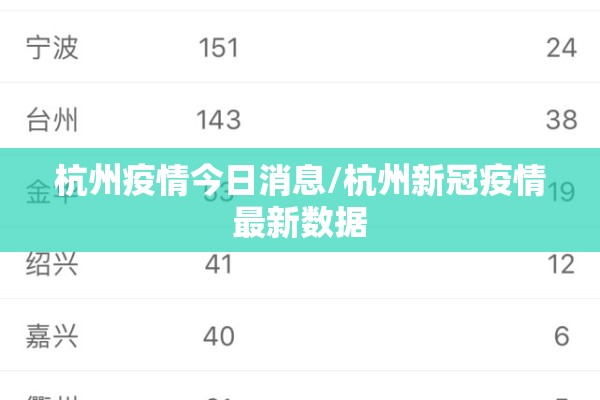杭州疫情今日消息/杭州新冠疫情最新数据