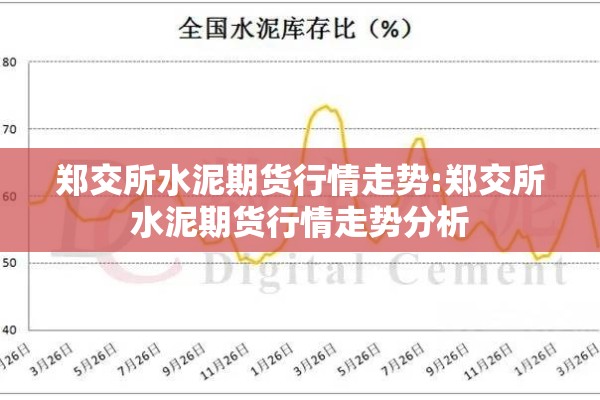 郑交所水泥期货行情走势:郑交所水泥期货行情走势分析