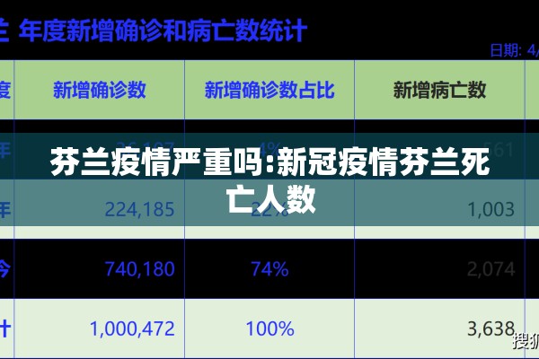 芬兰疫情严重吗:新冠疫情芬兰死亡人数 芬兰疫情严重吗:新冠疫情芬兰死亡人数