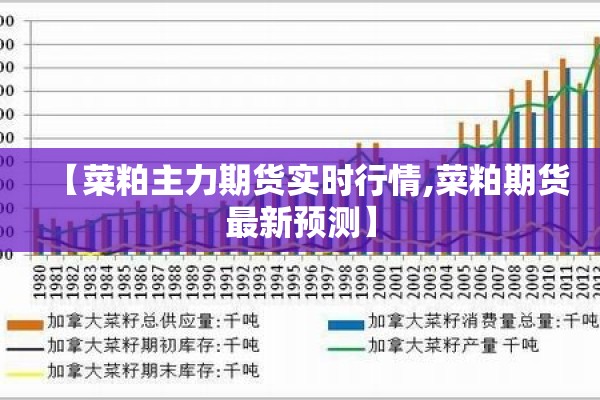 【菜粕主力期货实时行情,菜粕期货最新预测】 【菜粕主力期货实时行情,菜粕期货最新预测】