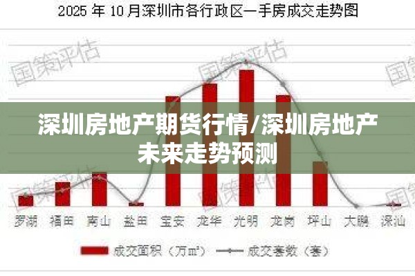 深圳房地产期货行情/深圳房地产未来走势预测
