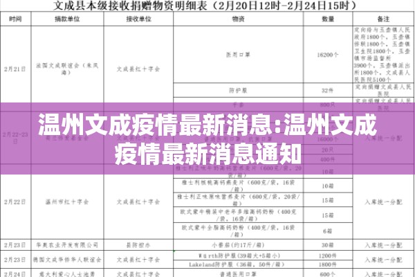 温州文成疫情最新消息:温州文成疫情最新消息通知