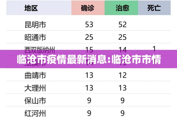 临沧市疫情最新消息:临沧市市情