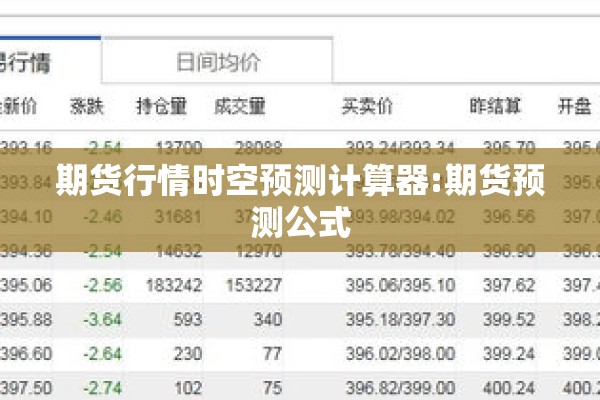 期货行情时空预测计算器:期货预测公式 期货行情时空预测计算器:期货预测公式
