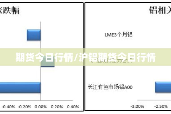 期货今日行情/沪铝期货今日行情 期货今日行情/沪铝期货今日行情