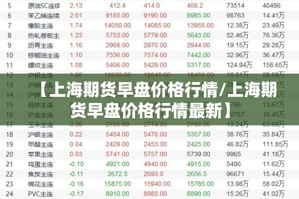 【上海期货早盘价格行情/上海期货早盘价格行情最新】 【上海期货早盘价格行情/上海期货早盘价格行情最新】