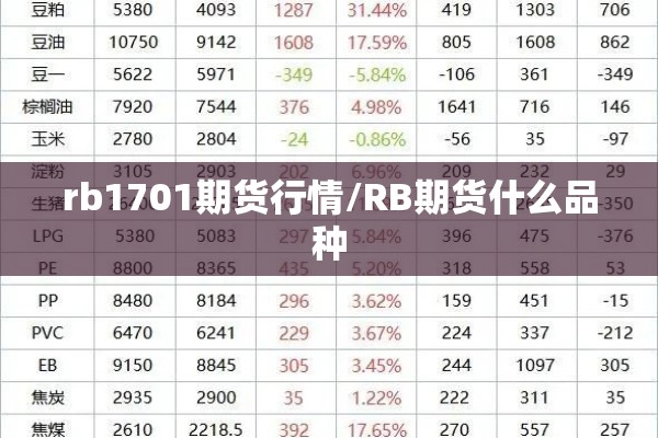 rb1701期货行情/RB期货什么品种
