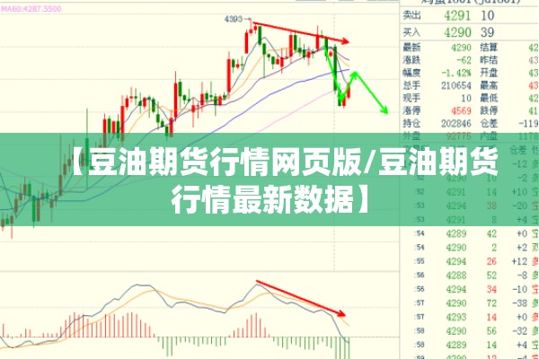 【豆油期货行情网页版/豆油期货行情最新数据】