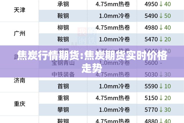 焦炭行情期货:焦炭期货实时价格走势 焦炭行情期货:焦炭期货实时价格走势