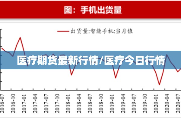 医疗期货最新行情/医疗今日行情