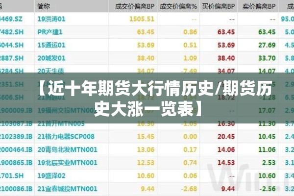 【近十年期货大行情历史/期货历史大涨一览表】 【近十年期货大行情历史/期货历史大涨一览表】