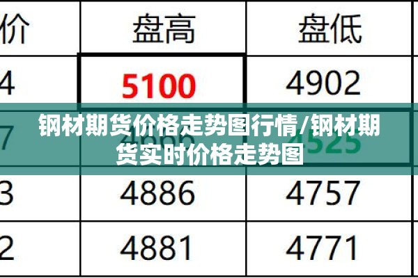 钢材期货价格走势图行情/钢材期货实时价格走势图 钢材期货价格走势图行情/钢材期货实时价格走势图