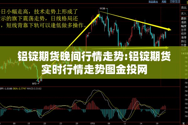 铝锭期货晚间行情走势:铝锭期货实时行情走势图金投网 铝锭期货晚间行情走势:铝锭期货实时行情走势图金投网