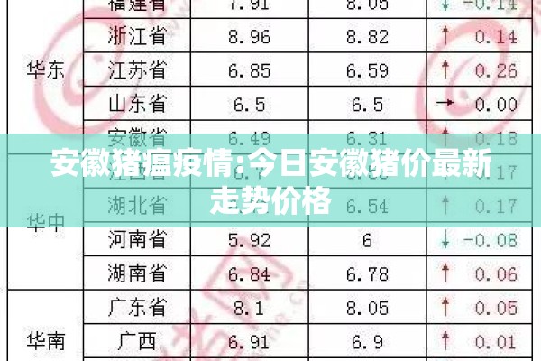 安徽猪瘟疫情:今日安徽猪价最新走势价格 安徽猪瘟疫情:今日安徽猪价最新走势价格