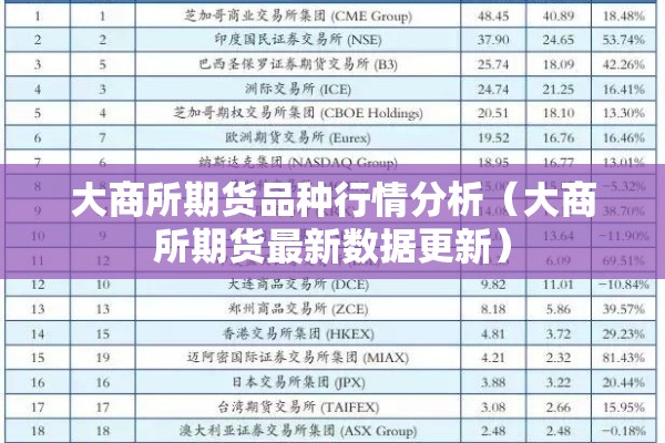 大商所期货品种行情分析（大商所期货最新数据更新）