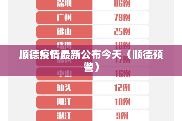顺德疫情最新公布今天（顺德预警）