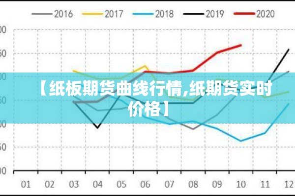 【纸板期货曲线行情,纸期货实时价格】