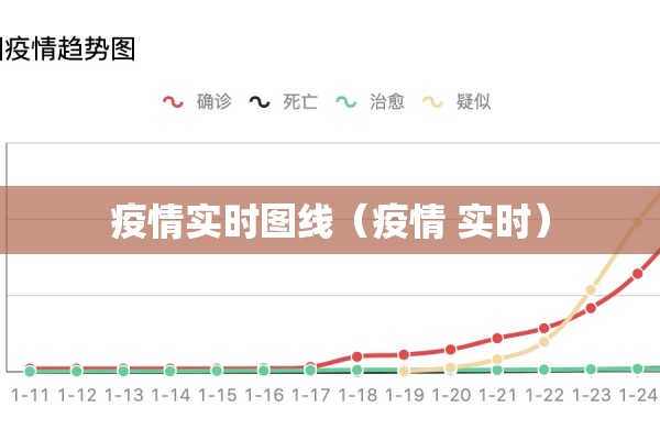 疫情实时图线（疫情 实时）
