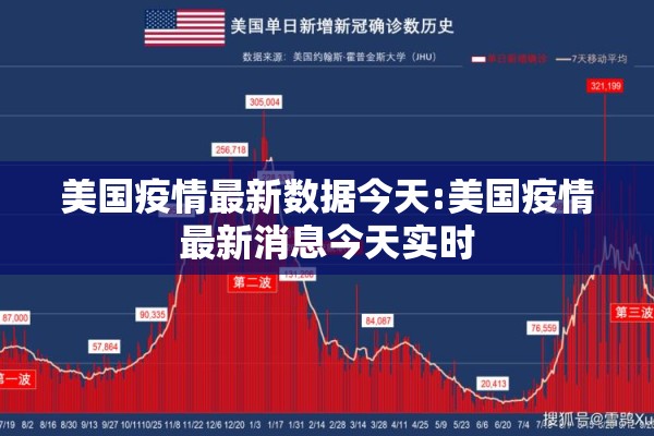 美国疫情最新数据今天:美国疫情最新消息今天实时
