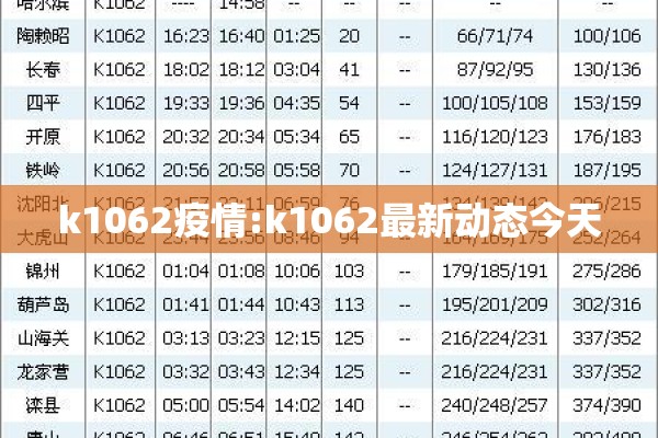 k1062疫情:k1062最新动态今天 k1062疫情:k1062最新动态今天